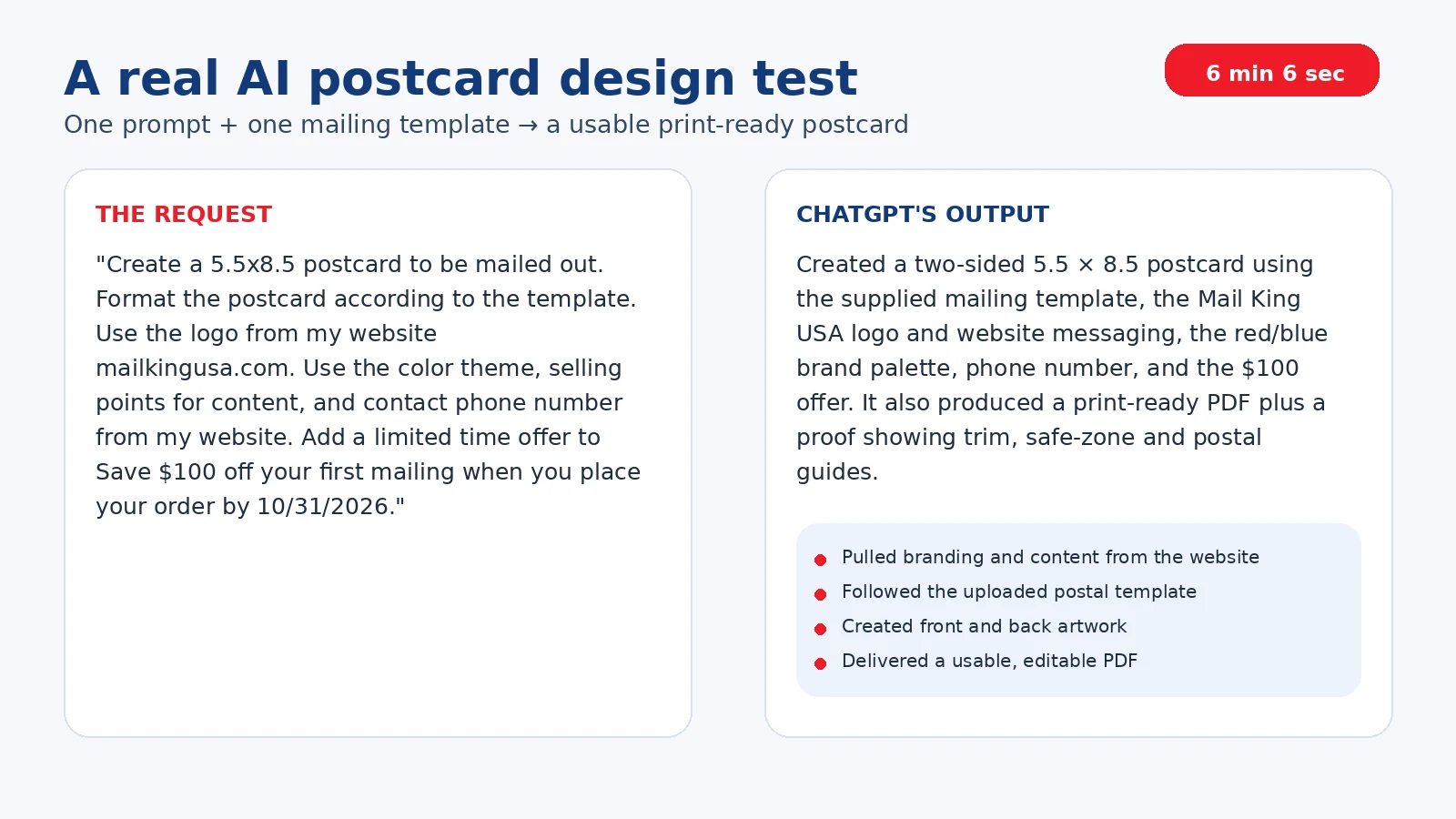 ai postcard design chatgpt prompt