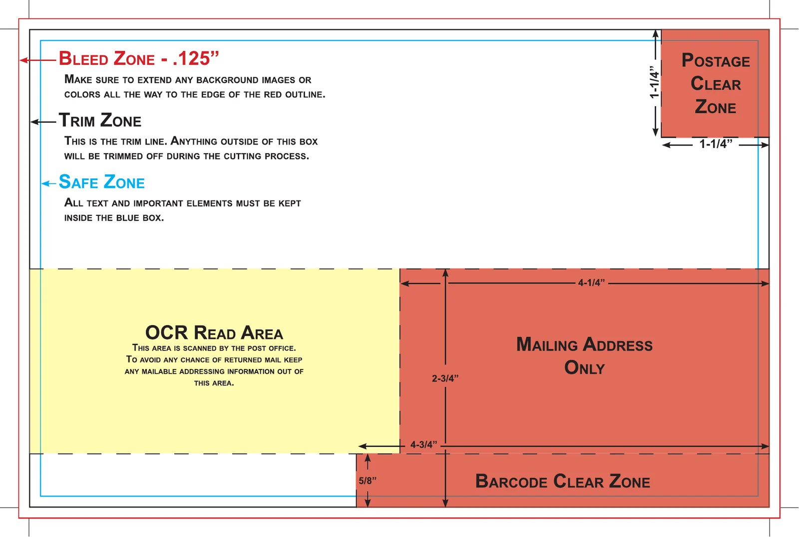ai postcard template mailing zones